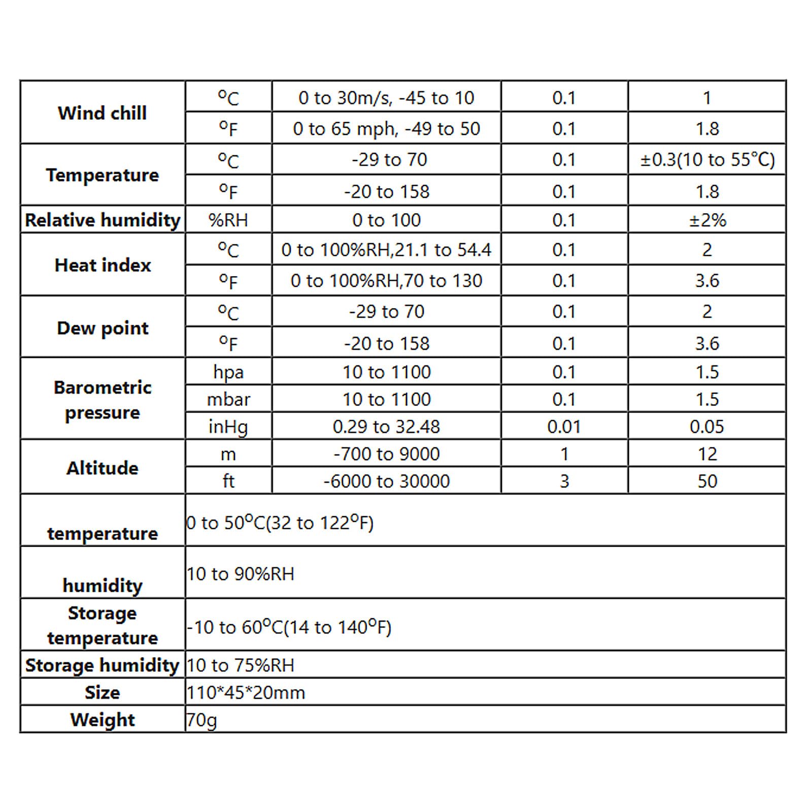 Anemómetro de 8 funciones, medidor de velocidad del viento con velocidades de viento, temperatura, humedad, presión, altitudes y funciones de temporizador, medidor de flujo de aire