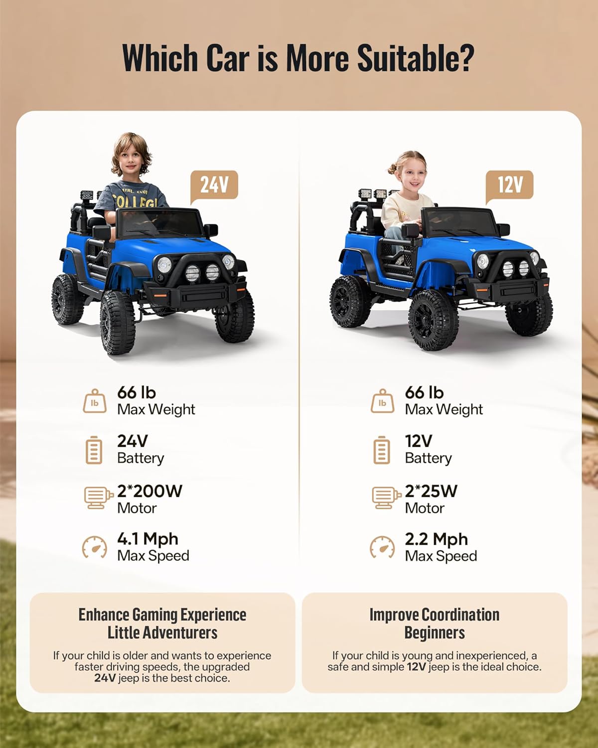 Kids Ride on Car Toy, 24V Electric Car for Kids with Remote Control, 2x200W Motors - Blue