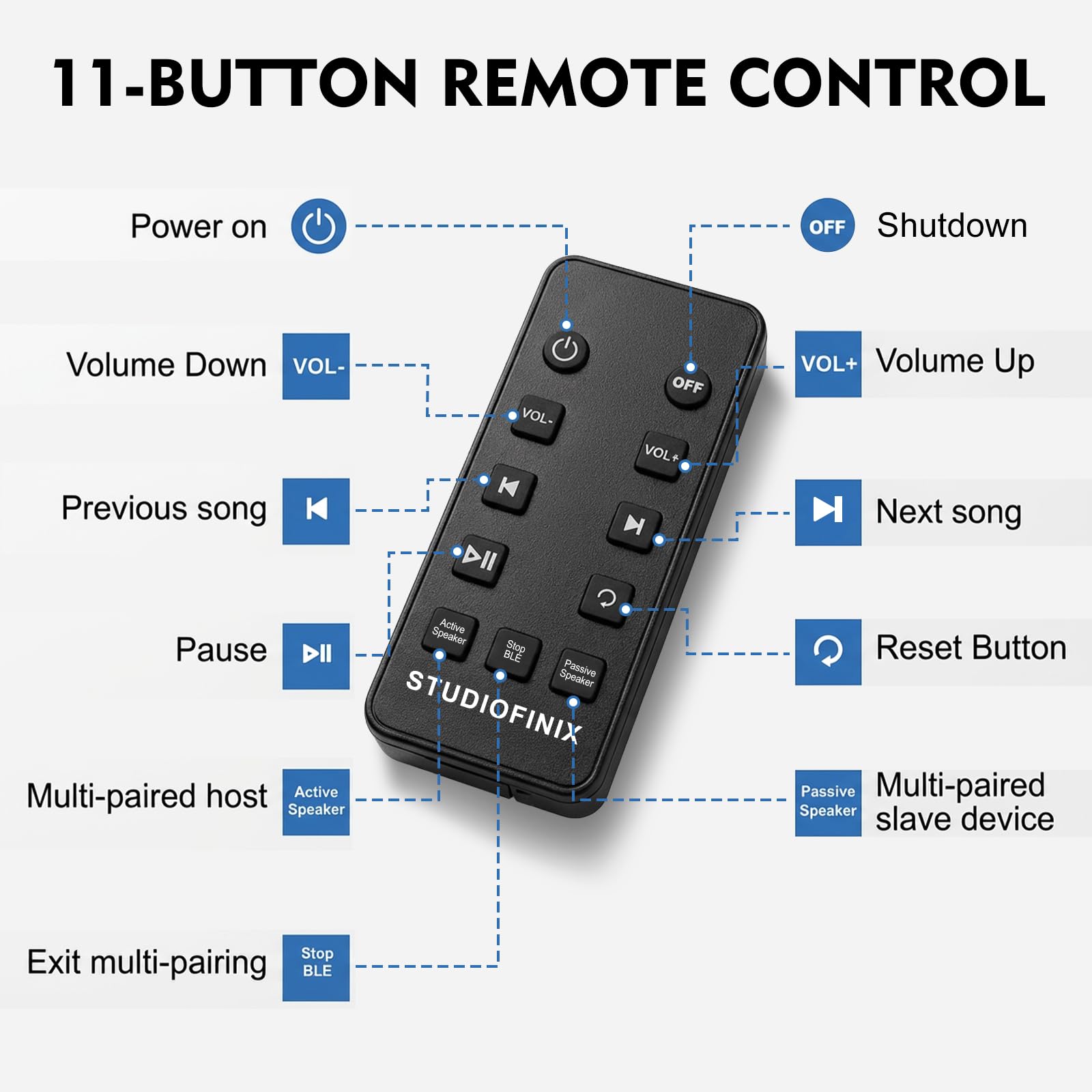 Enceintes murales STUDIOFINIX 4 Pouces 200W étanches Bluetooth 5.1, Multi-Sync + télécommande IR. Intérieur/extérieur, terrasse, Garage, Jardin (401BLE, Blanc, Paire)