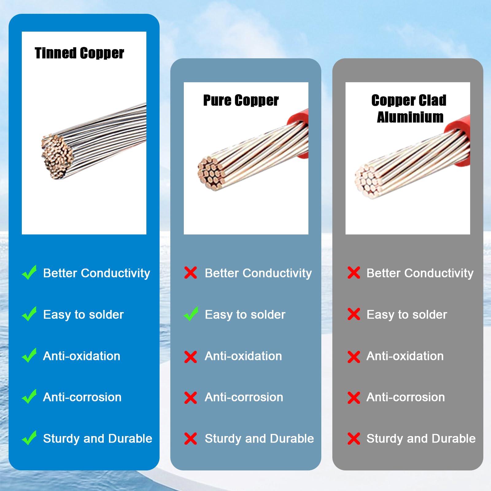 MOOKEERF Cable de panel solar de 10 AWG a conector Anderson, cable de extensión solar de 50 pies con conector estilo Anderson para estación de energía portátil, panel solar, generador solar