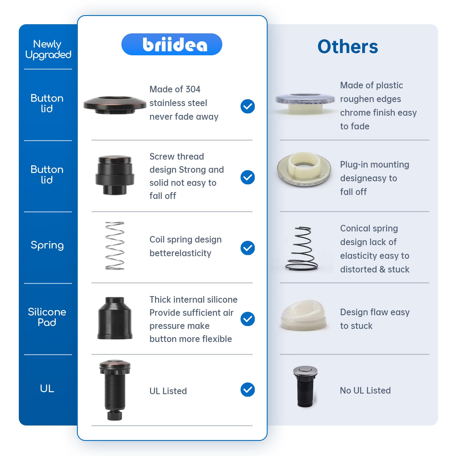 Briidea, kit de interruptor de aire para eliminación de basura, doble salida para fregadero, eliminación de residuos, acero inoxidable, bronce aceitado, botón de aire de encendido/apagado, parte de