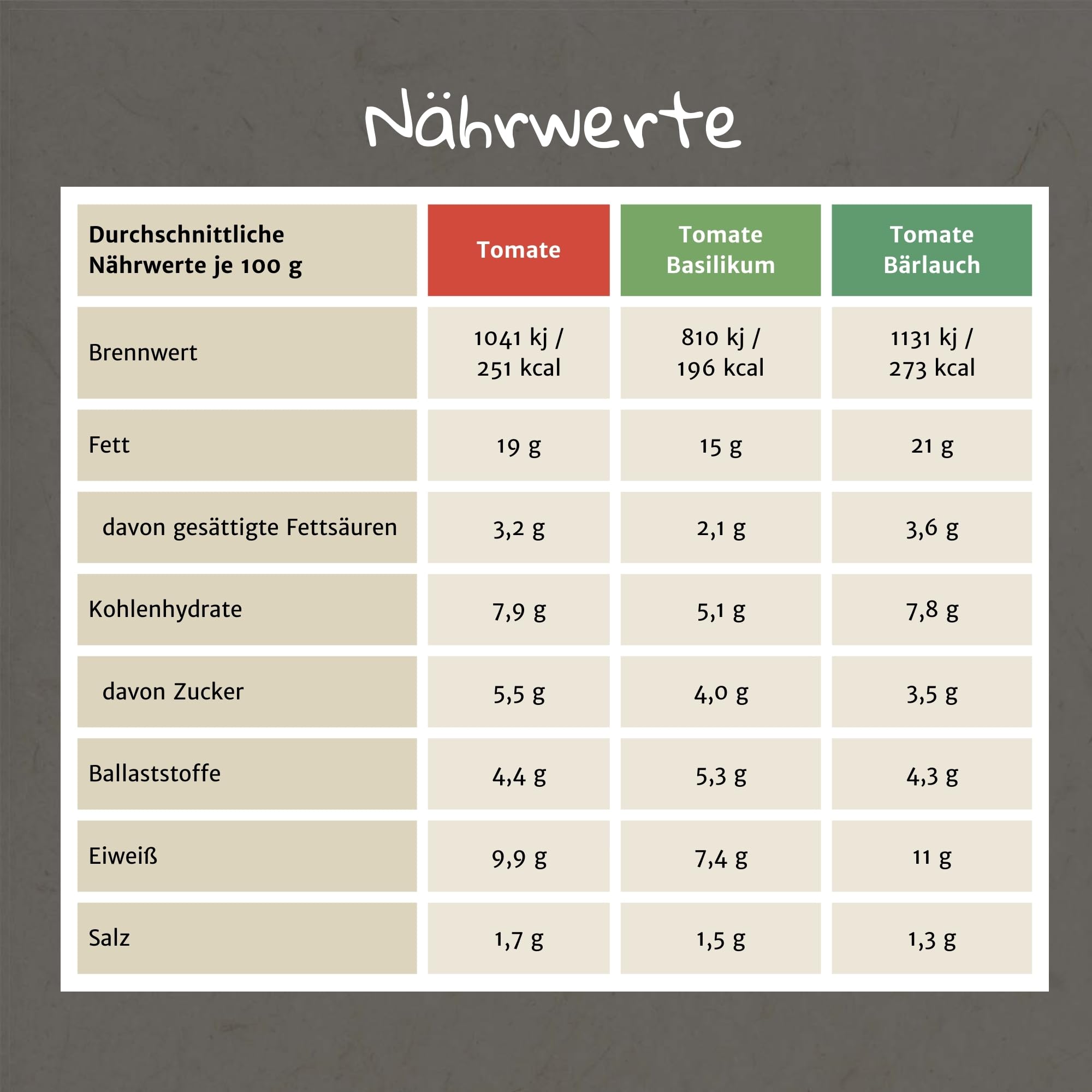 VEGANNETT Bio Brotaufstrich mit Cashew & Erdnuss (Tomate) 6 x 135 g | Handwerklich hergestellter Aufstrich mit regionalem Gemüse und exotischen Gewürzen | Herzhaft, vegan & ohne Zusatzstoffe