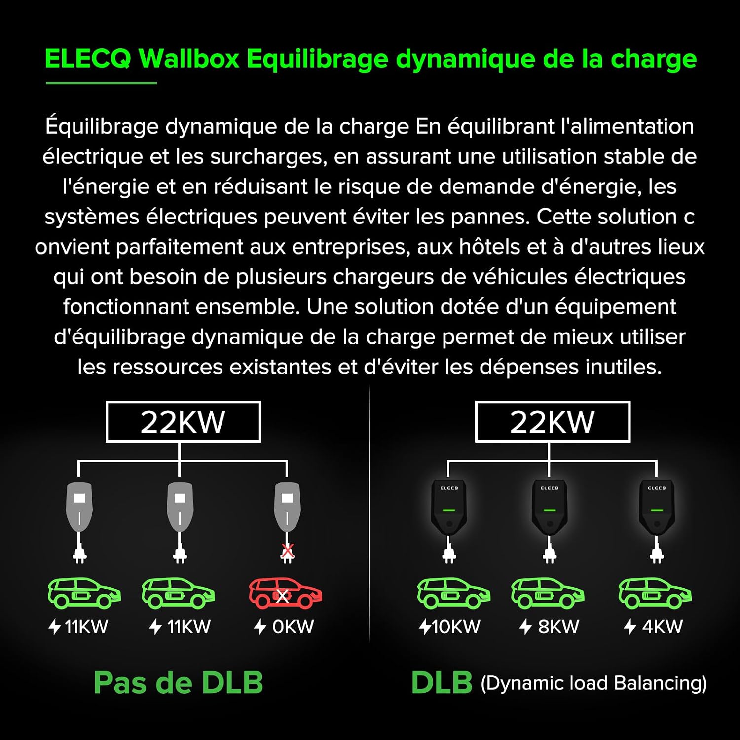 Dispositif ELECQ montrant la protection électrique et la compatibilité extérieure
