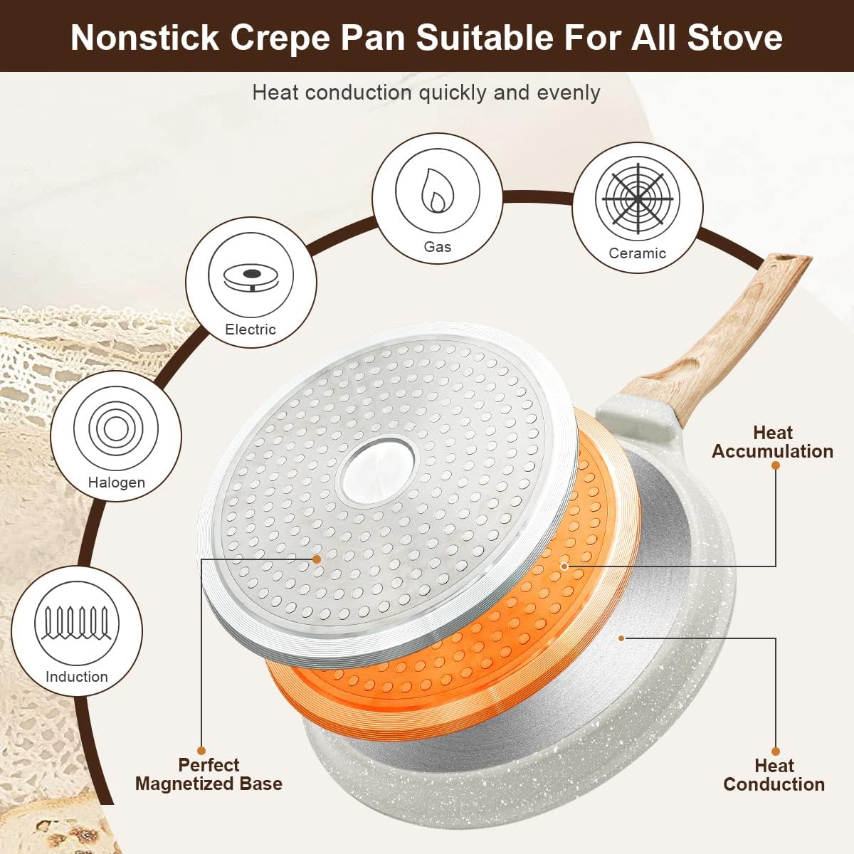 8 inch Crepe Pan, Nonstick Pan for Crepes Omelette Tortillas, Dosa Tawa Tortilla Pan, Griddle Pancake Pan for Roti Indian, Induction Compatible - Image 5