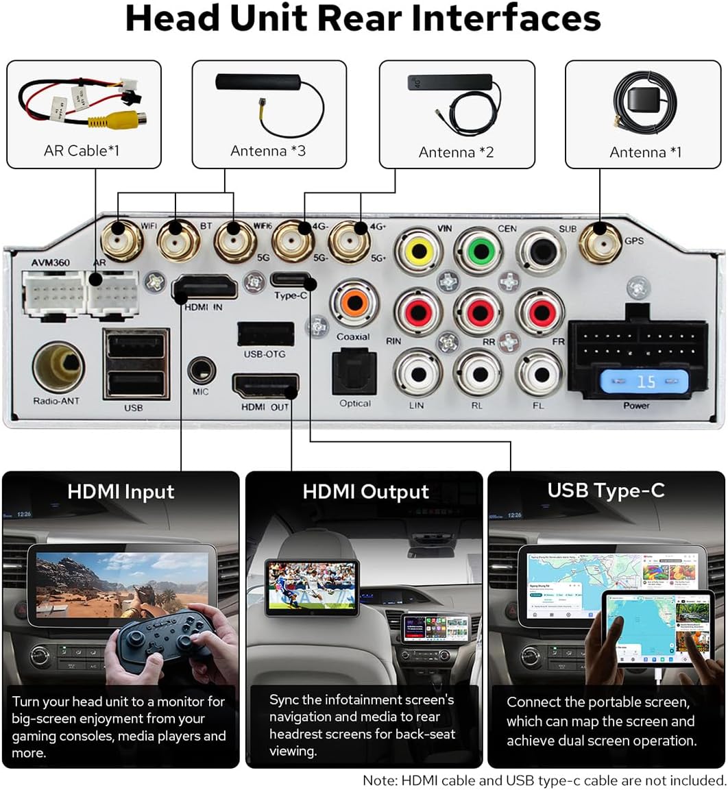 Diagram of the rear interfaces of the car radio head unit, showing ports for WiFi, Bluetooth, 4G, USB, HDMI, GPS, and other audio/video connections.