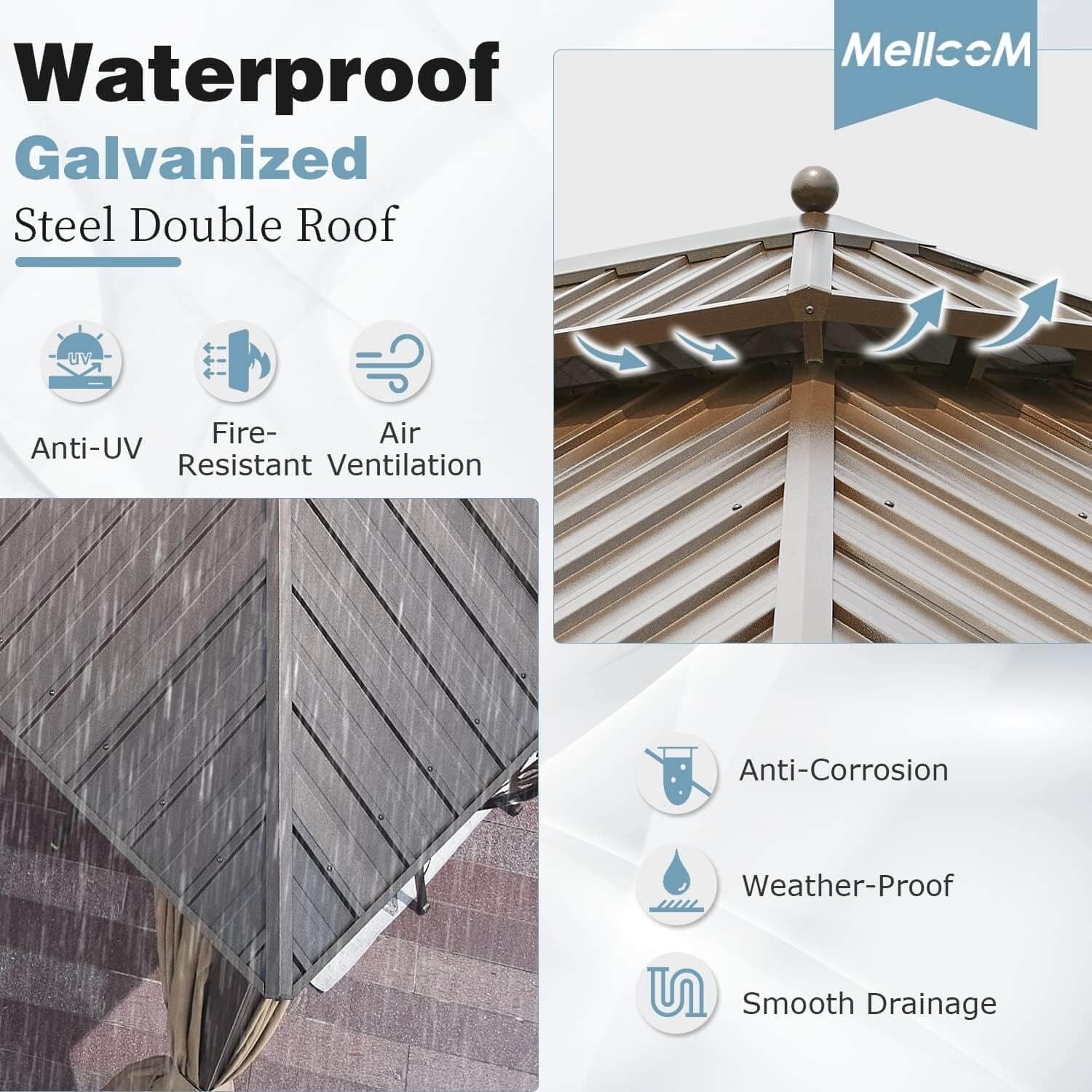 Close-up of the MELLCOM galvanized steel double roof with ventilation and drainage features.