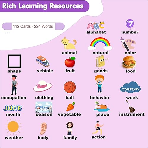 Miniatura 3 de Tarjetas didácticas del alfabeto, palabras visuales que hablan, audible de bolsillo, juguetes sensoriales para niños autistas, terapia del habla