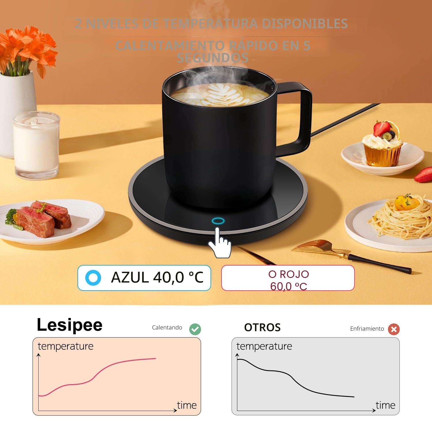 Calentador de Tazas de café, Calentador eléctrico de Velas con Apagado automático, Calentador de Tazas para Escritorio de Oficina, ajustes de Temperatura, Calentador de Tazas eléctrico para Bebidas