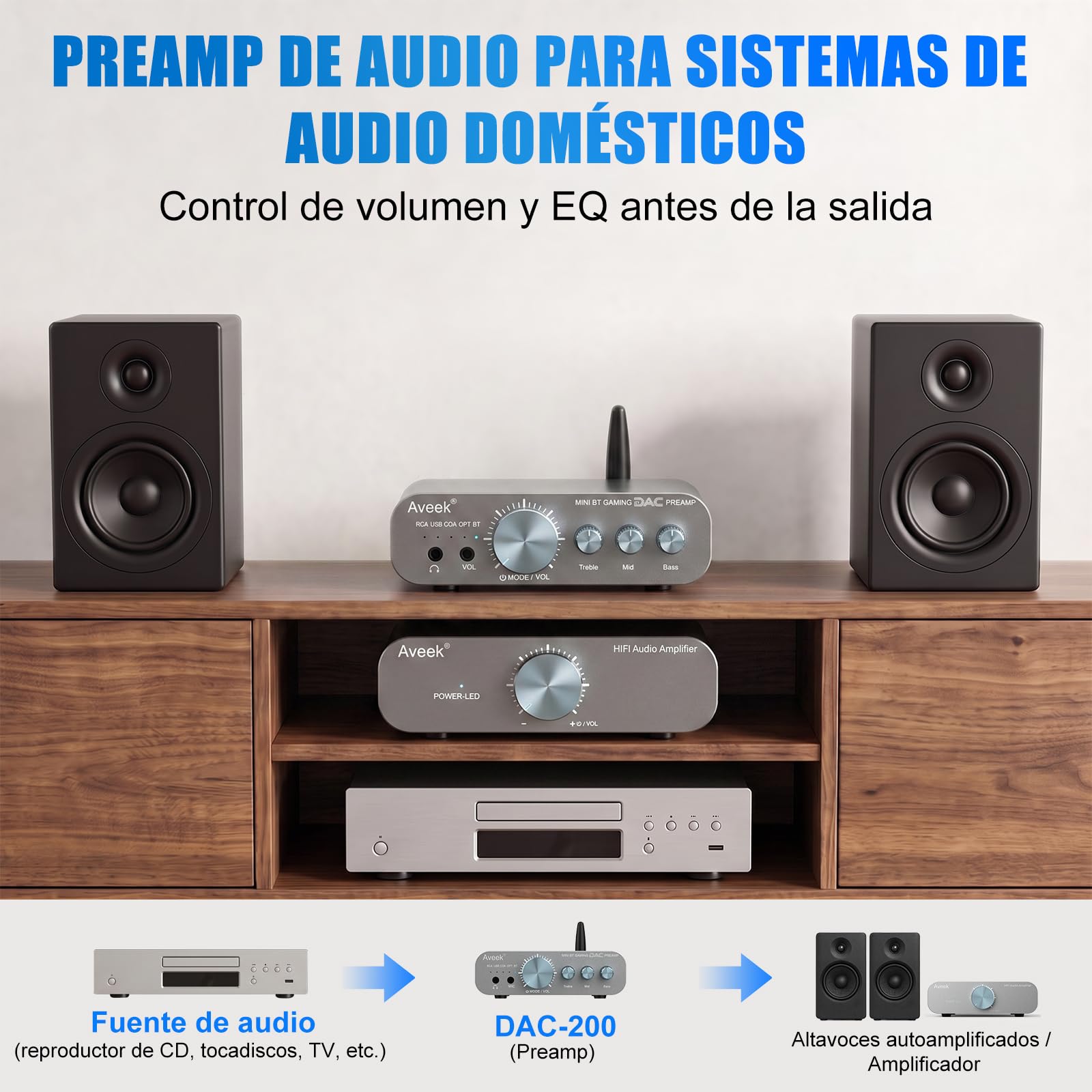 Aveek DAC Amplificador de Auriculares 24bit/96 kHz para PS5/PC/Mac/TV