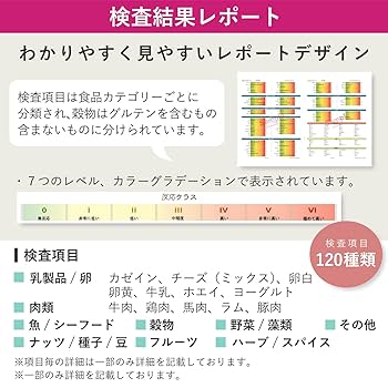 遅延型　アレルギー検査キット　食物アレルギー　アンブロシア IgG食物過敏セミパネル - アンブロシア株式会社｜アレルギー検査