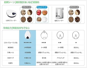 自動給餌器 UBpet F10 猫 【持続保鮮】電子半導体冷却機能 71ZBNv1nMLL._UF350,350_QL50_.jpg