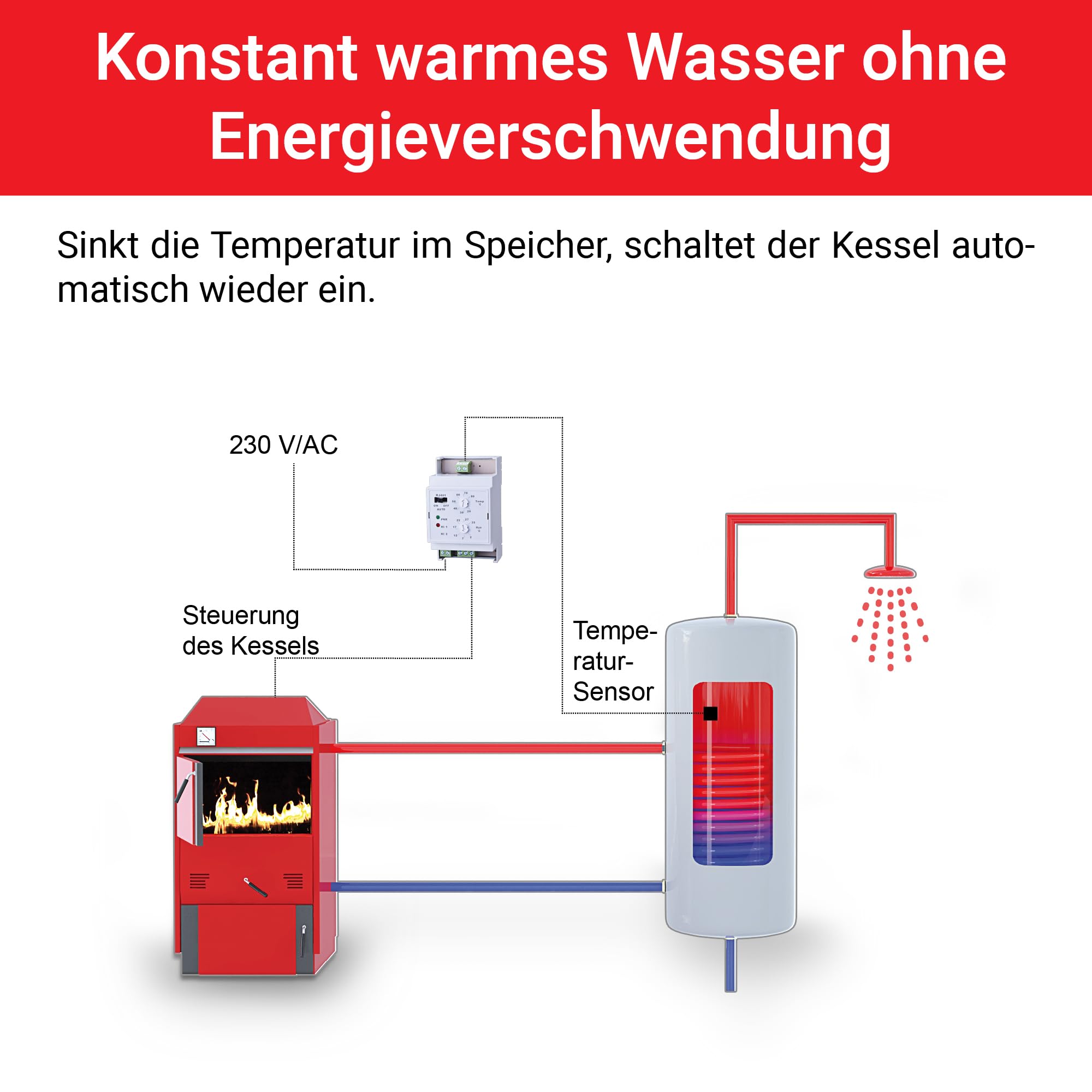 Bock elettrico interruttore temperatura, rj401