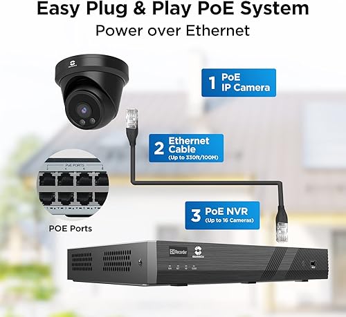 Miniatura 2 de GWSECU 5MP PoE Security Dome Camera Outdoor Indoor wMic, Video Surveillance IP Turret Camera HumanMotion Detection, 110 Wide Angle 2.8mm Lens, IP67