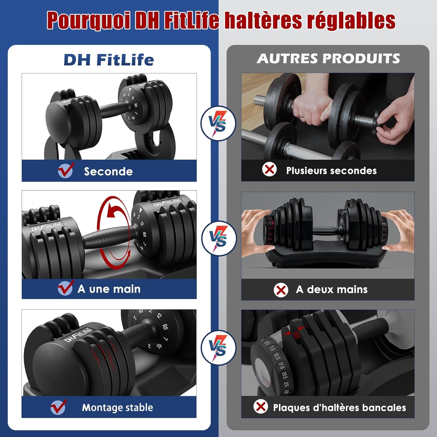 DH FitLife Lot de 2 haltères réglables de 12 kg - 2 à 12 kg - Avec 5 niveaux de poids - Avec disques d'haltères - Haltères courts réglables - Poids variable 5 en 1