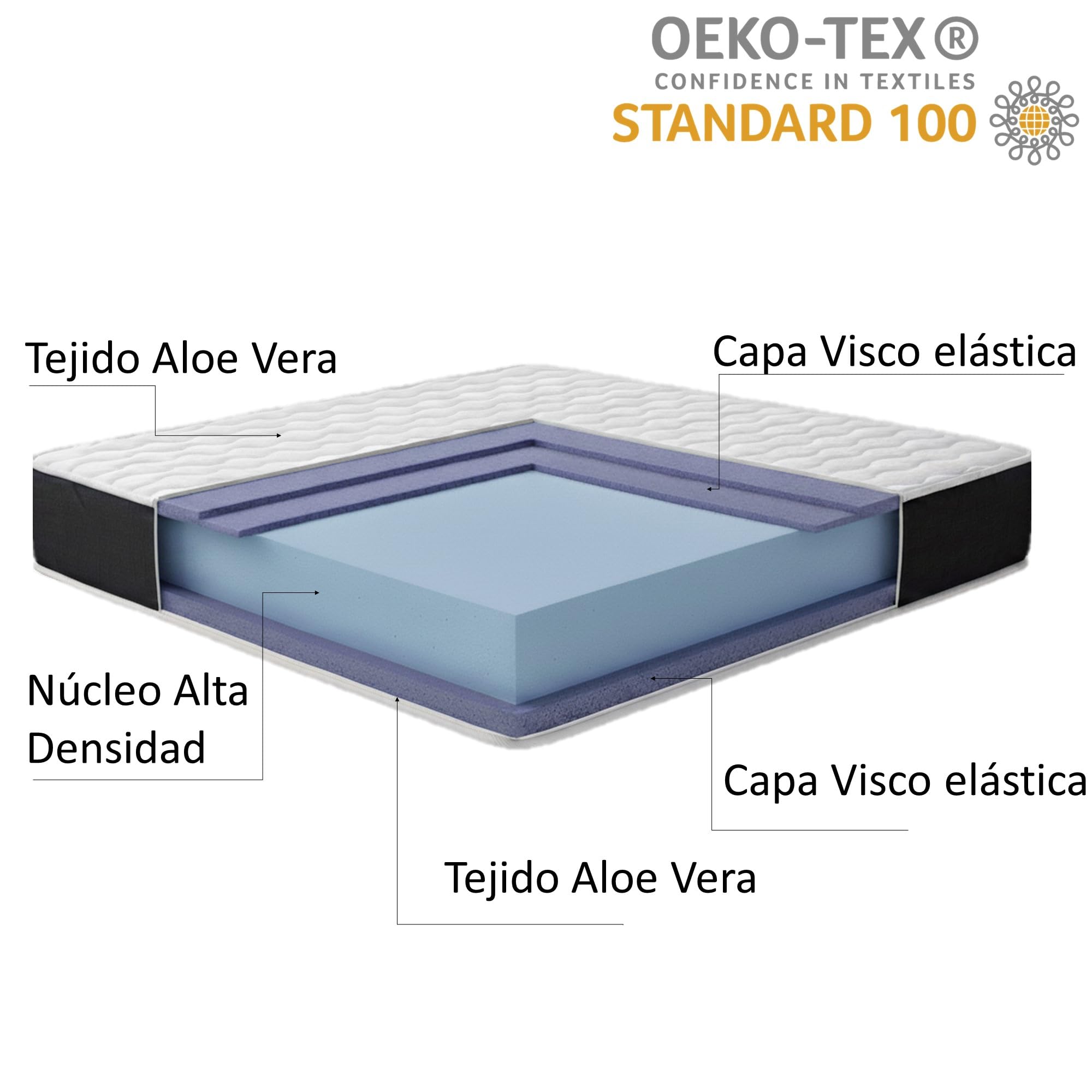 MATTREX | Colchón Viscoelástico Altura 21 cm para Cama de 90x190 - Colchón Visco Firmeza Alta, Transpirable y Anti Acaros, 100% Made in Spain
