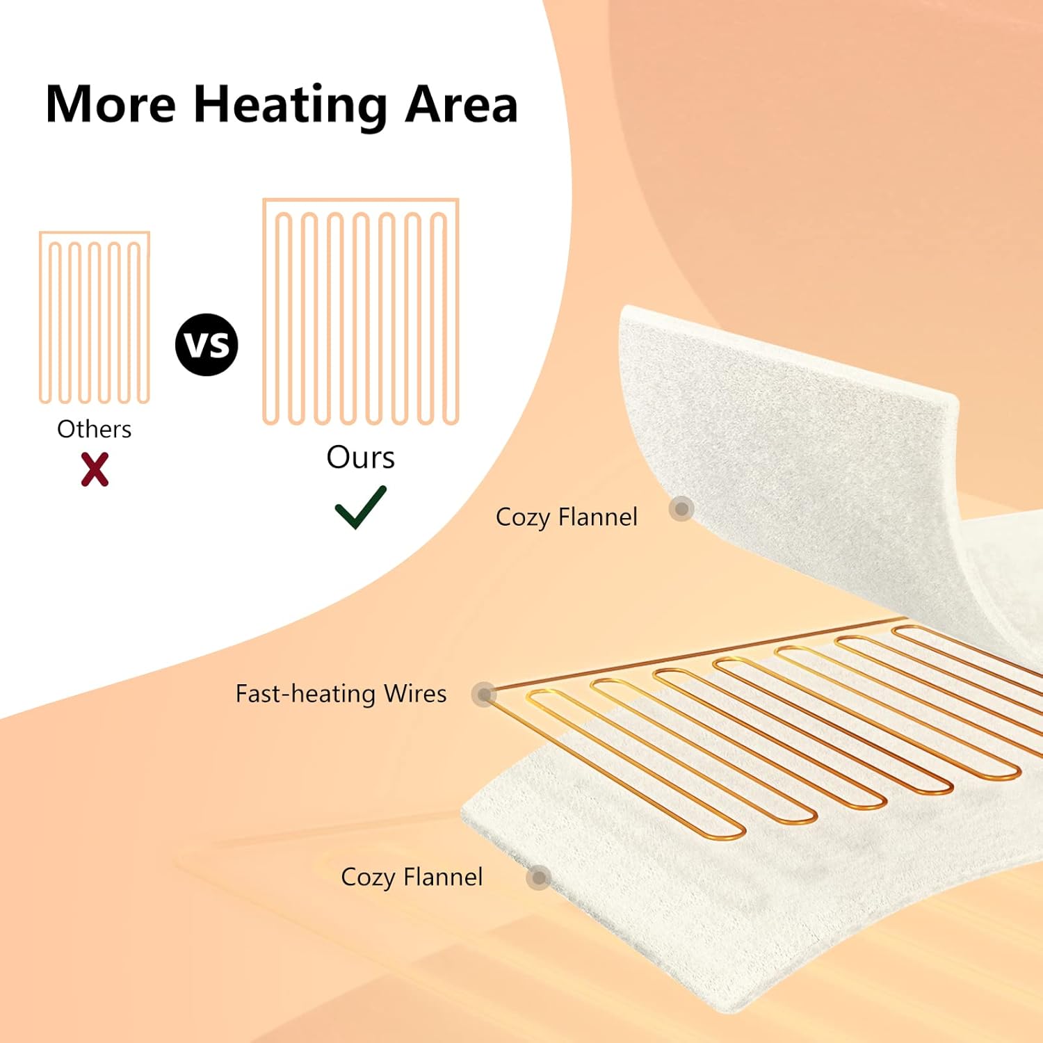 Review Giantex Queen Size Heated Blanket Electric Heated Throw