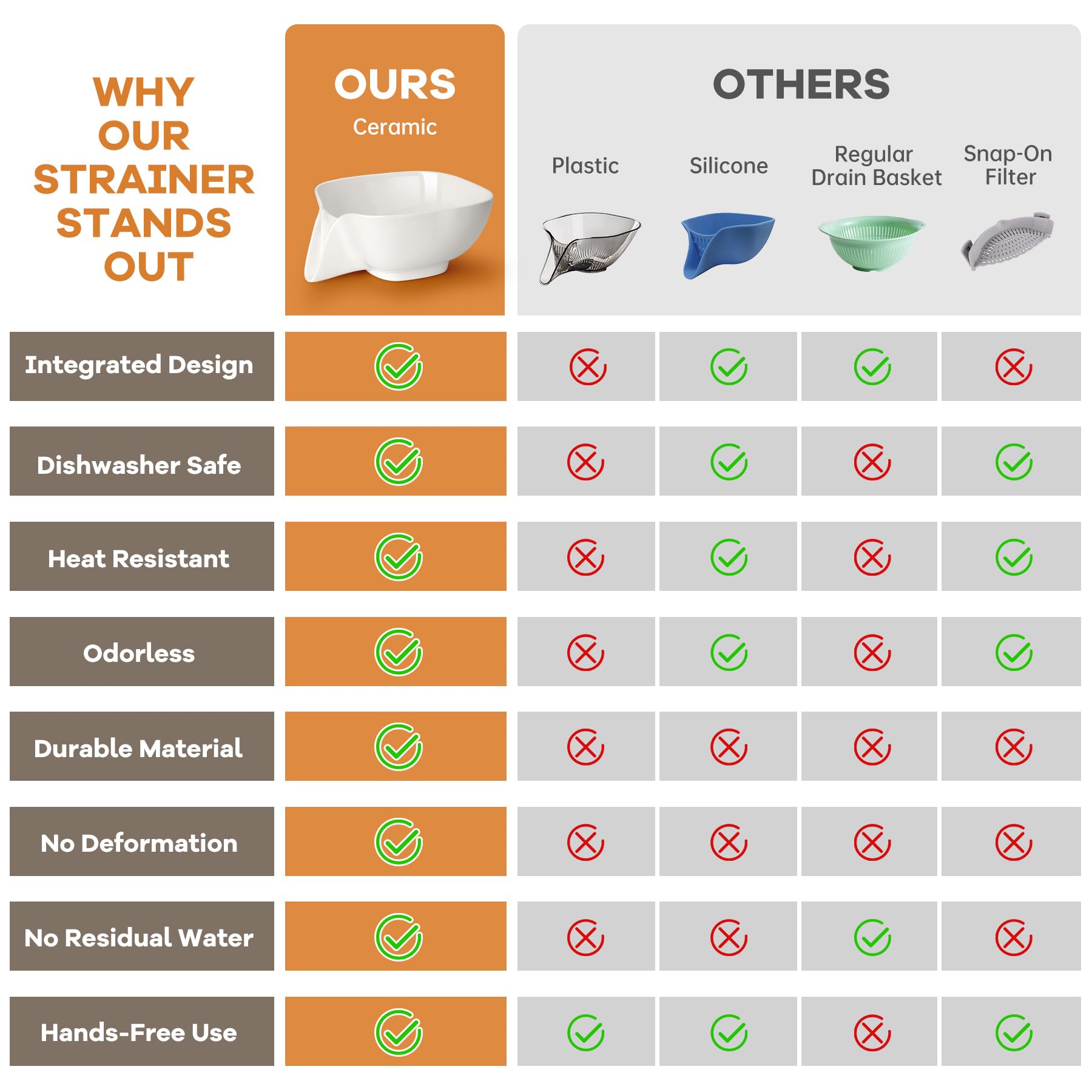 NiHome Multifunctional Ceramic Food Strainer with Integrated Drain Spout, Large Capacity Colander Bowl for Vegetables, Fruits, Pasta & More, Heat-Resistant, Crack-Proof, Easy to Clean, Dishwasher-Safe