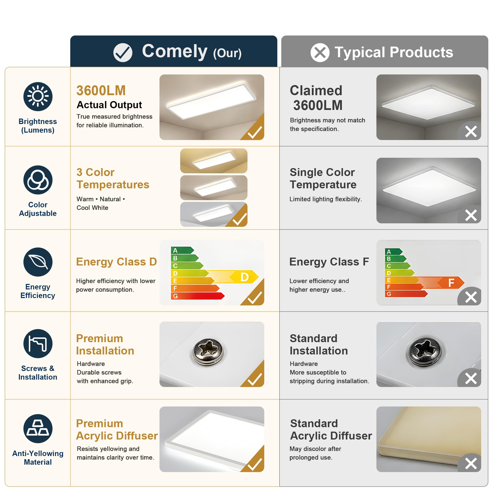 Comely LED Deckenlampe Rechteckig 24W Weiß | Dimmbar mit Fernbedienung, LED Panel Deckenleuchte, 3000K-6500K CCT, Modern Flache Deckenlampe
