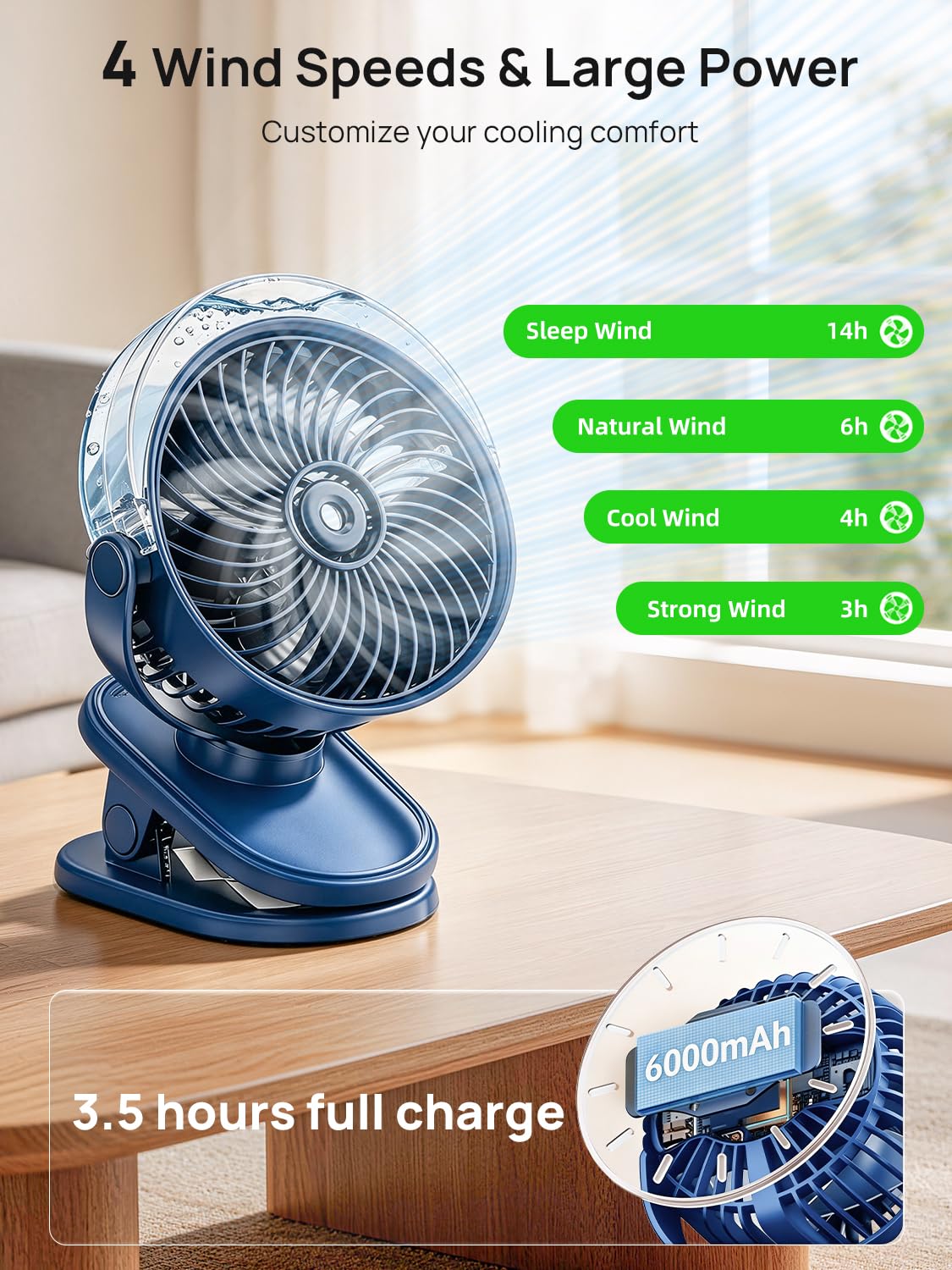 Mini Ventilatore Da Tavolo, Ventilatore Portatile USB Ricaricabile | 6000mAh Ricaricabile, Ventilatore Piccolo da Tavolo Silenzioso, 360°Girevole per Passeggino, 4 Velocità, Ufficio e Esterno