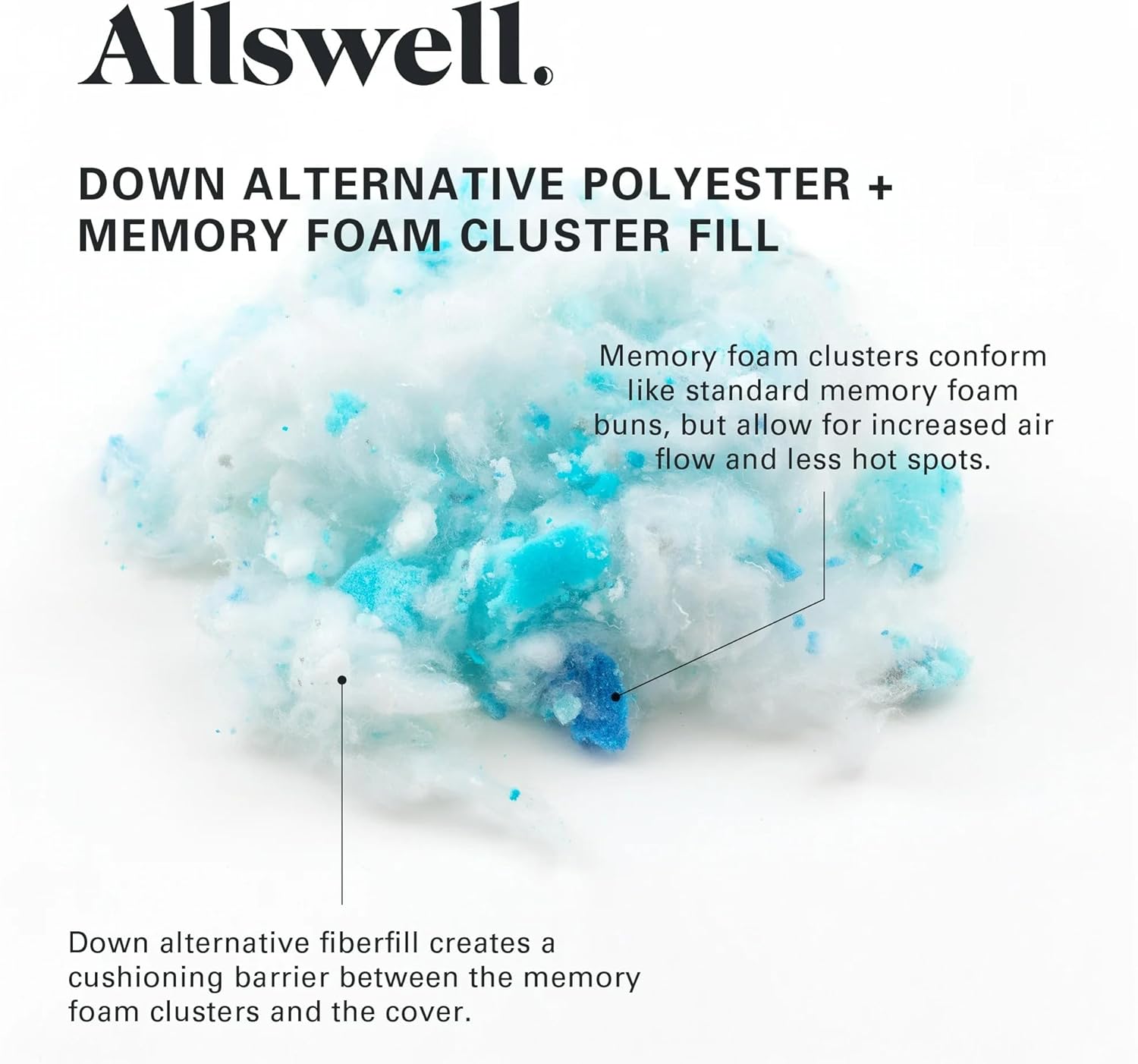 Ultimate Comfort Gel Memory Foam Bed Pillow, Standard/Queen Size 20x28 inches - White Filled with a 50/50 Blend of Cushioning Memory Foam Pieces and Down Alternative Polyester fiberfill