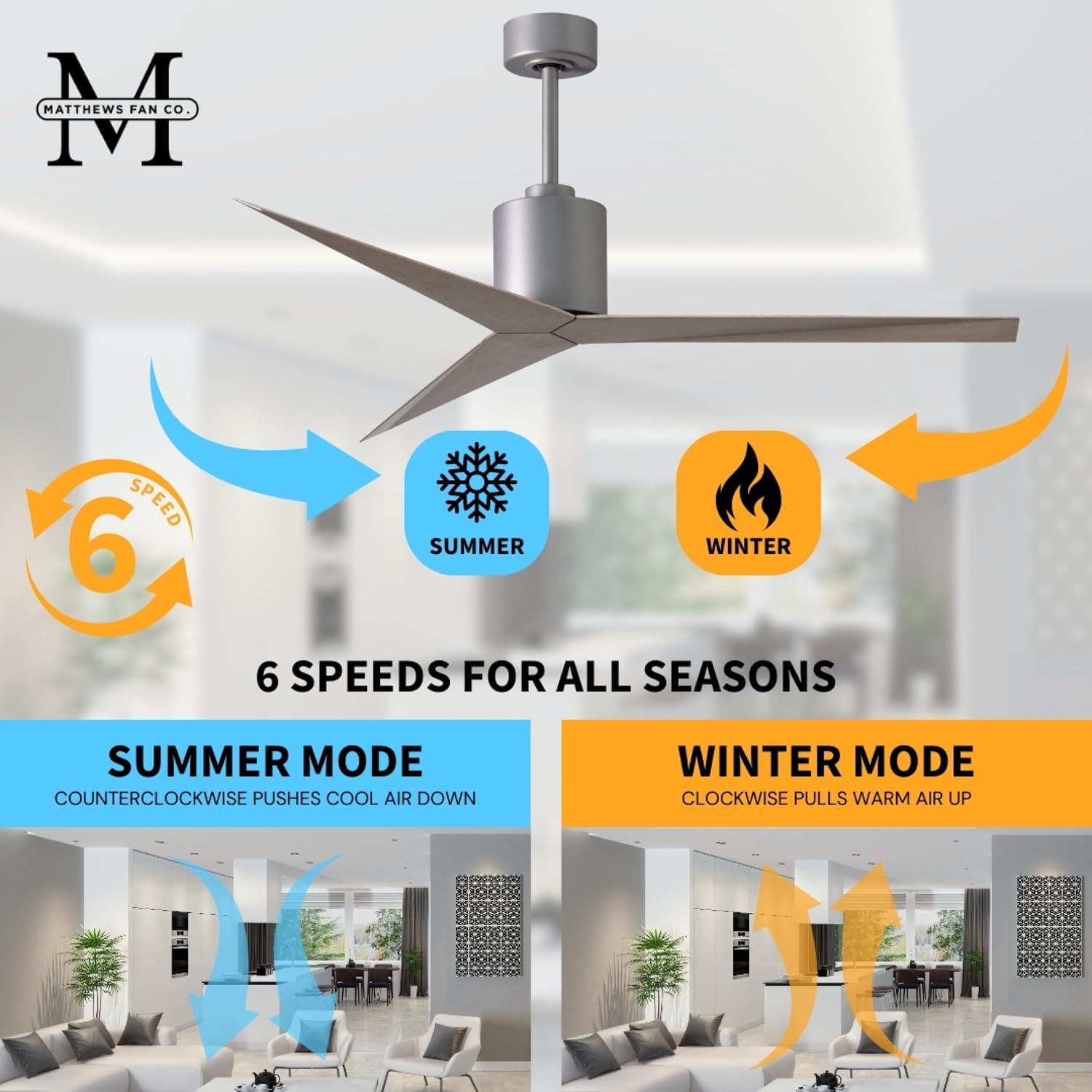 Matthews EK-BN-GA Eliza Outdoor/Indoor Wet Rated 56" Ceiling Fan with Remote & Wall Control, 3 Gray Ash ABS Blades, Silent DC Motor, Brushed Nickel