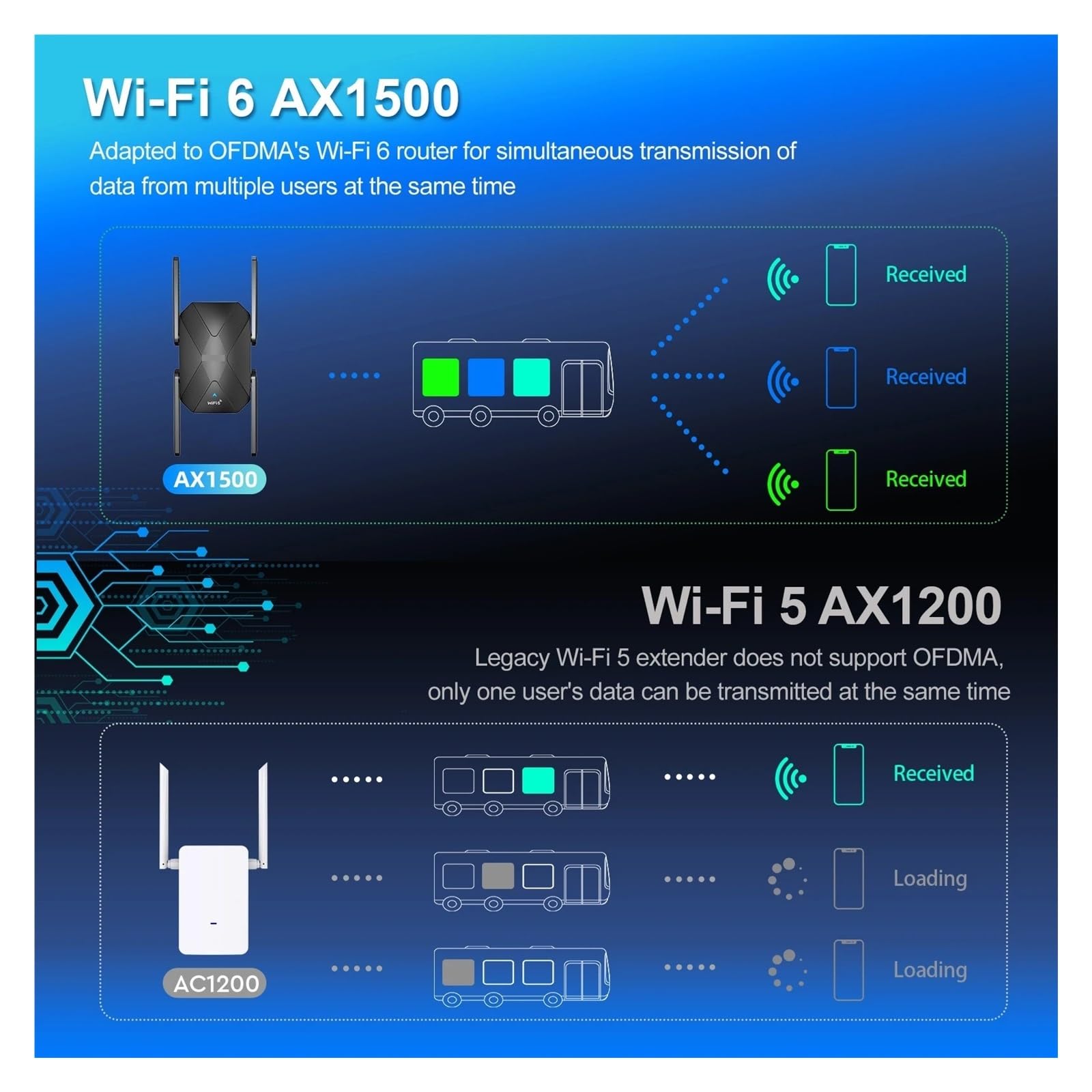 Ripetitore WiFi 6 Dual Band 2G E 5GHz, Antenna 4 * 3dBi, Segnale A Lunga Distanza, Amplificatore Di Potenza Copertura più ampia