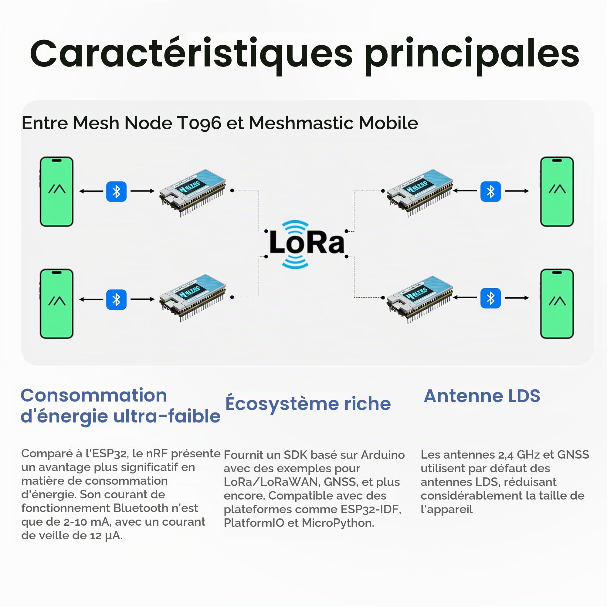 Heltec T096 Meshtastic Mesh Node, nRF52840 SX1262 LoRa Carte de développement GNSS double bande pour le suivi des actifs hors réseau, 13µA ultra faible consommation compatible avec Meshtastic