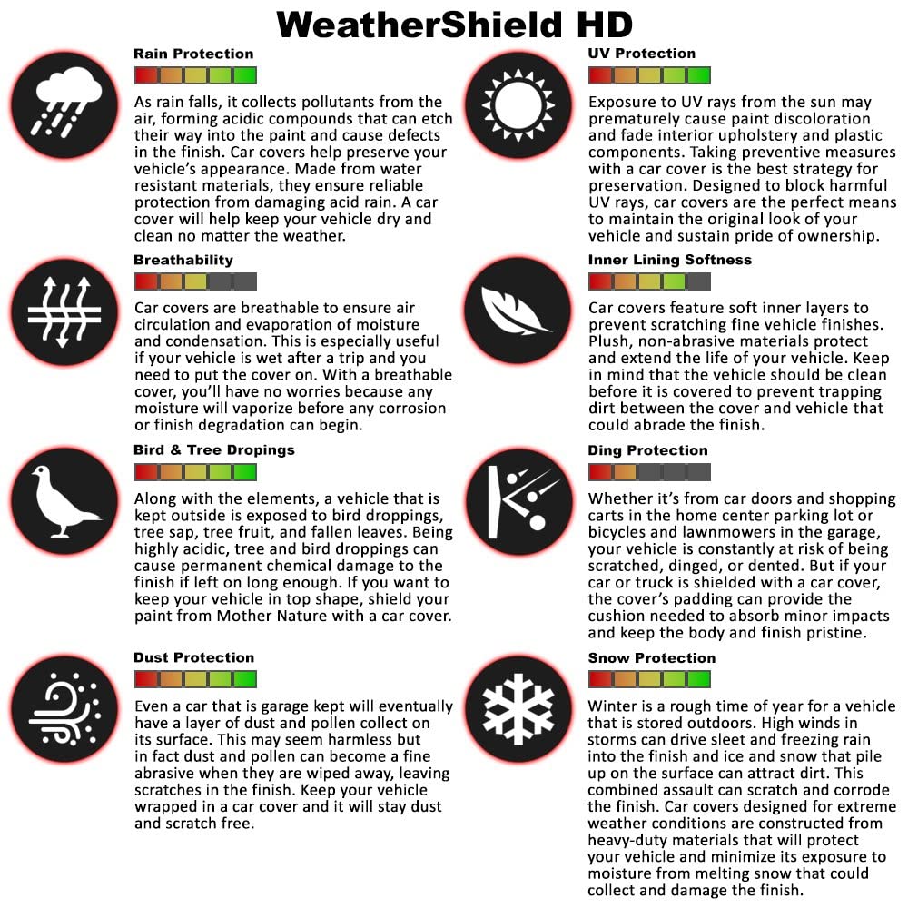 Covercraft Custom Fit Car Covers WeatherShield HD Gray Gray C18131HG — view 4