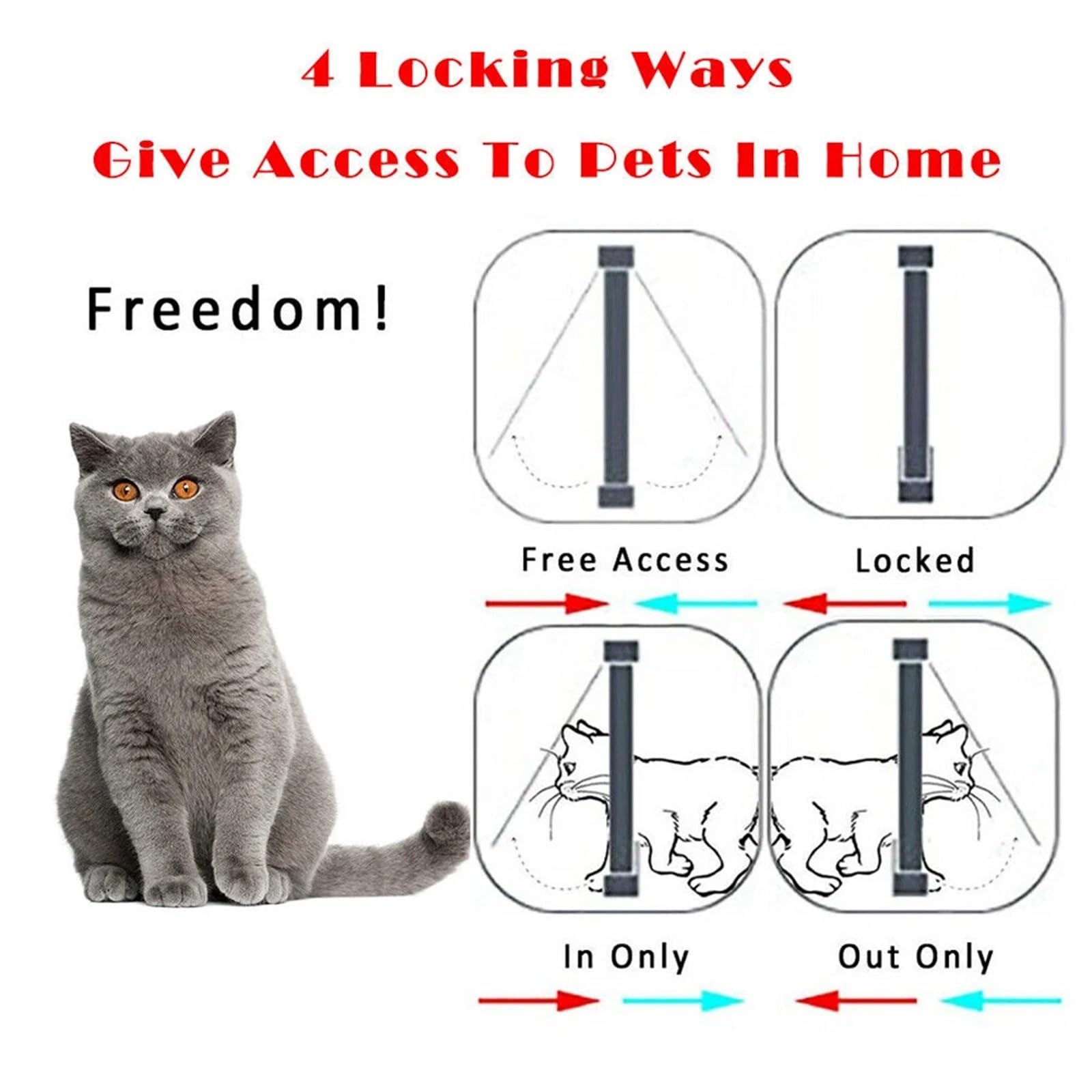 Gateras para Puertas Puerta con Cerradura de Seguridad 4 vías, for Cachorros y Gatitos, Puerta pequeña plástico ABS for Mascotas Perros(Black,L)