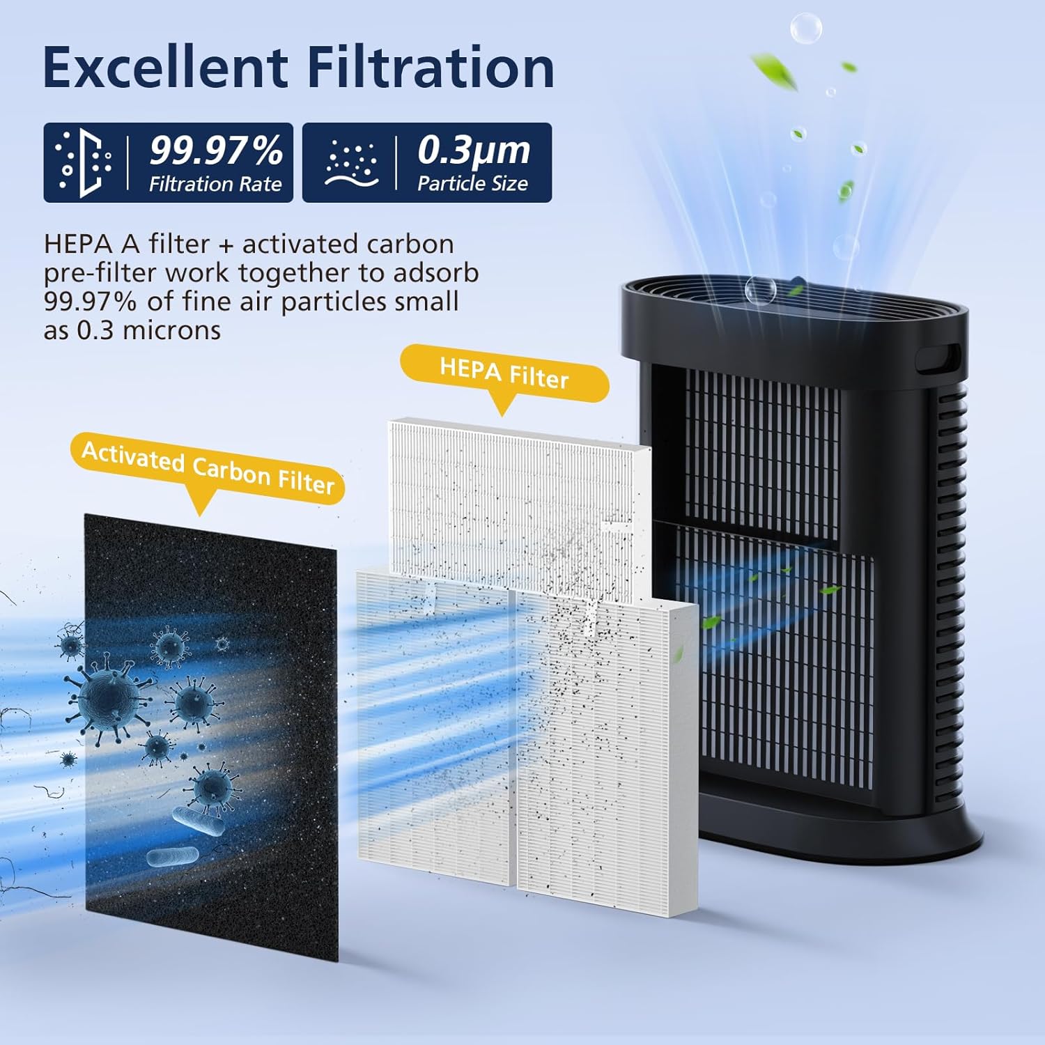 HPA300 HEPA Filter Replacement for Honeywell HPA300, HPA300VP, HPA304, HPA3300, HPA5300, HPA8350 Series Air Purifiers, Replace ‎HRF-R3 & HRF-A300 (3pcs HEPA Filters R + 6pcs Carbon Pre-Filters A) - Image 2
