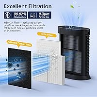 Vista 2 de Filtro HEPA HPA300 de repuesto para purificadores de aire Honeywell serie HPA300, HPA300VP, HPA304, HPA3300, HPA5300, HPA8350, reemplazo HRF-R3