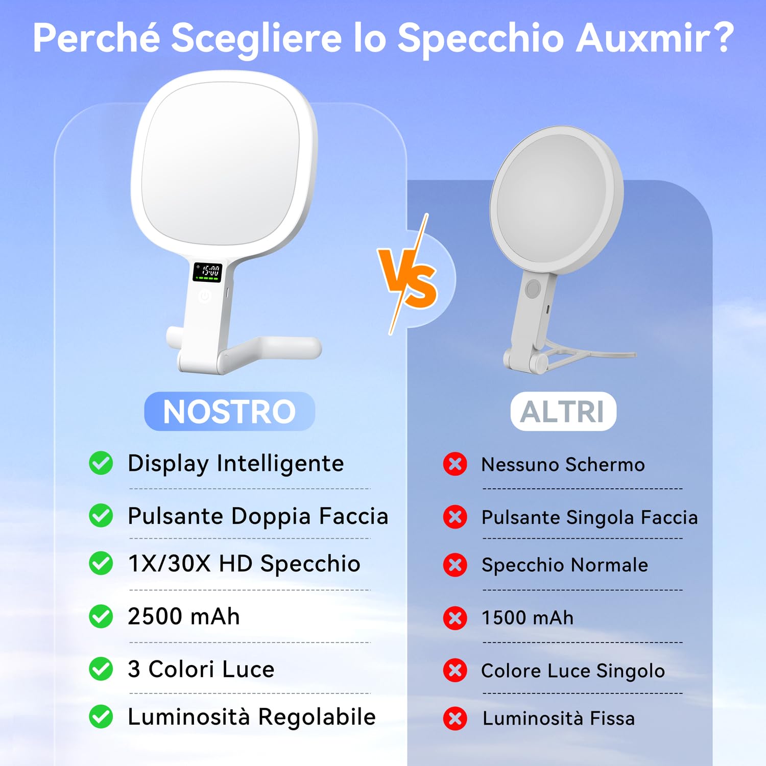 Auxmir Specchio Ingranditore Bifacciale 30X/1X Visualizza Tempo Intelligente, Specchio Trucco con Luci LED a 3 Colori Regolabile, Specchio da Tavolo Pieghevole a Mano e Appeso, Ricaricabile da Viaggio