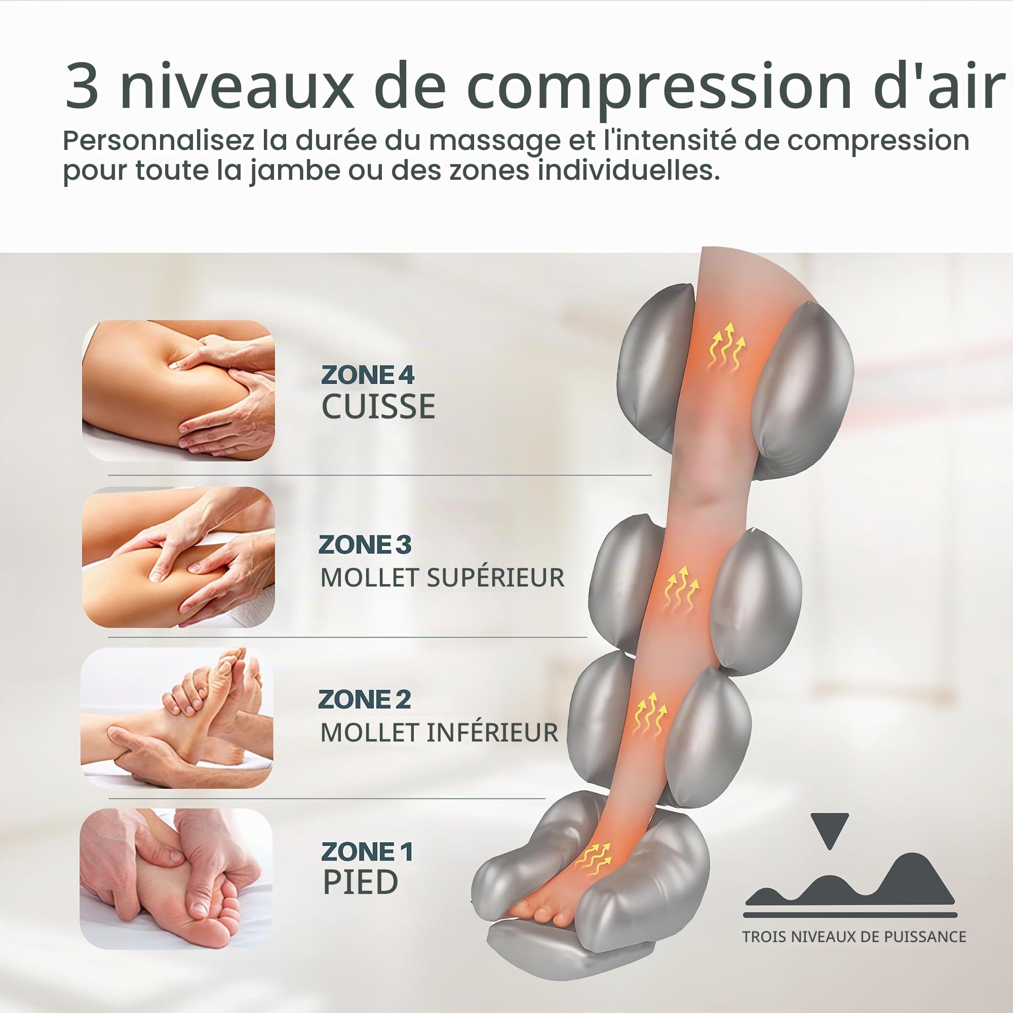 PORTENTUM Bottes pressothérapie jambes sur secteur – 8 modes et 3 intensités – Télécommande avec écran LCD – Adaptateur secteur inclus – Favorise le drainage lymphatique jambes – Sac inclus