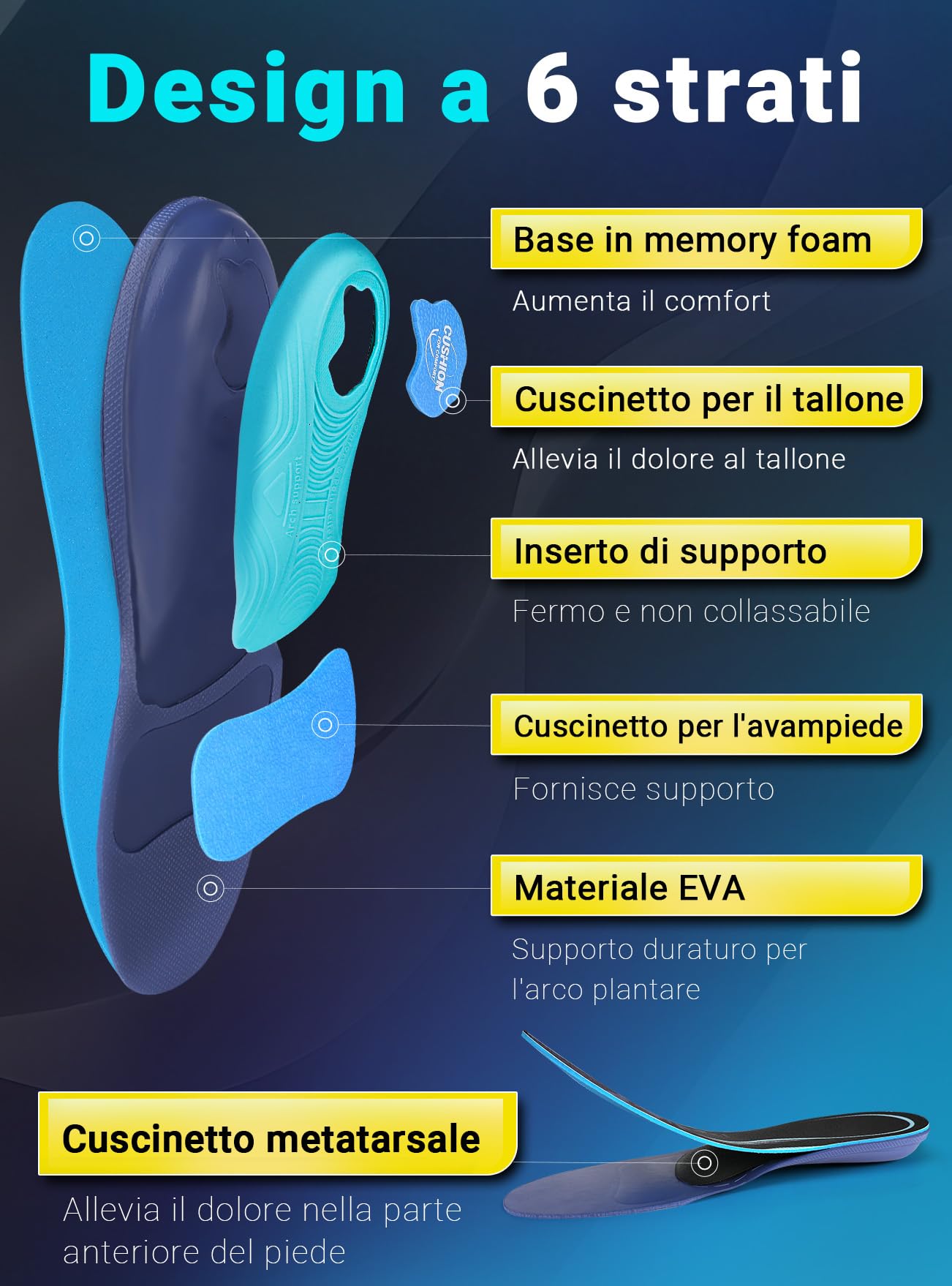 PCSsole Plantare Ortopedico Solette Scarpe plantari per tallonite Per Piede Piatto, Spina Calcaneare, Fascite Plantare, Metatarsale, Per Uomini E Donne