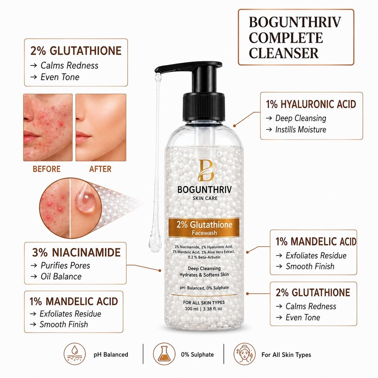 nutrawhite glutathione brightening facewash product info and reviews Bogunthriv 2% Glutathione Brightening Face Wash with 3% Niacinamide, 1% Hyaluronic Acid, 1% Mandelic Acid, 1%