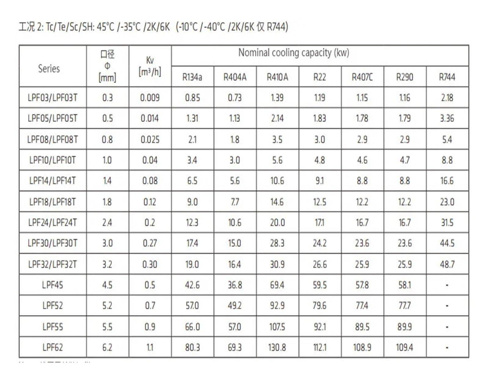 Zawór rozprężny LPF10 52 18-002 LPF24-002 LPF30-001(LPF32-001)