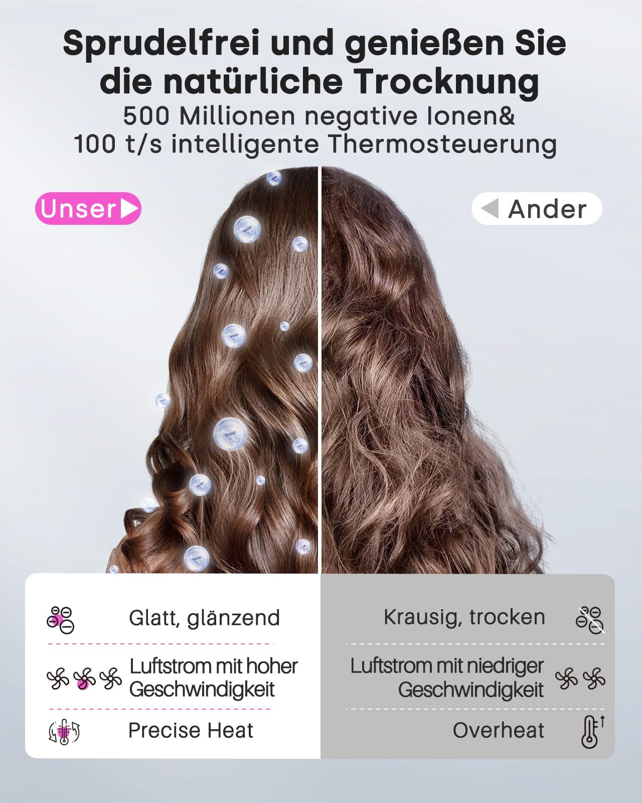Bopcal Föhn mit Diffusor, 120000 U/min High-Speed Ionen Haartrockner mit 500 Millionen Negative Ionen für Schnelles Trocknen, Professioneller Reise fön für Hause, Salon, Geschenk, 12 Modi