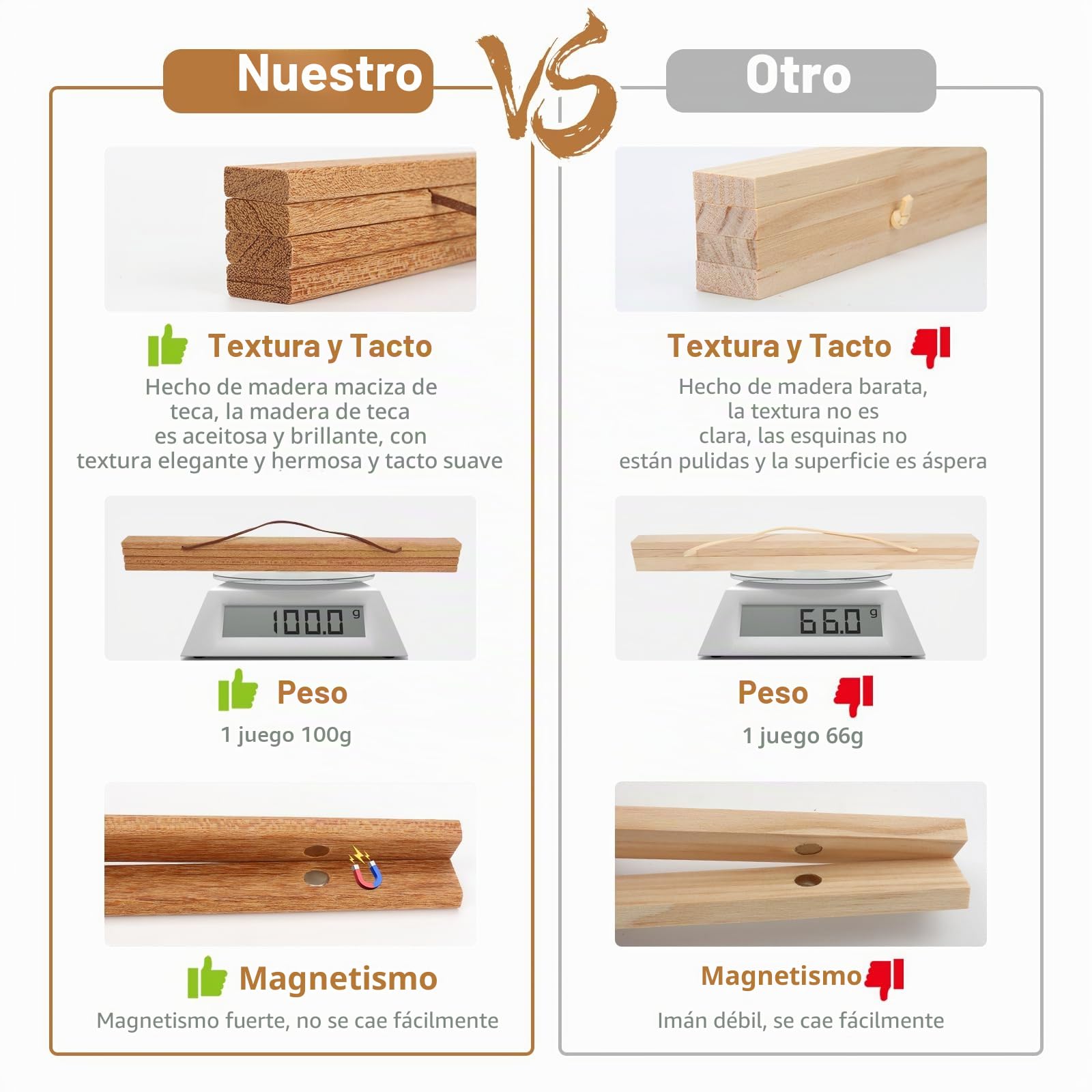 3 Piezas Marco de Fotos de Madera Magnética 21cm,Marco Fotos Magnetico,Colgador para Carteles con Teca para Colgar Carteles,Fotos,Dibujos y Obras de Arte (3 piezas 21cm)