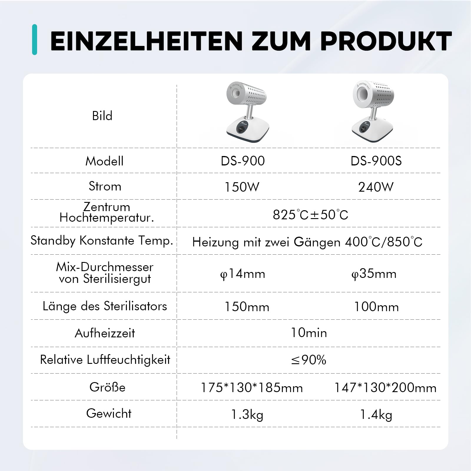 LABFISH Infrarot Sterilisator Skalpell Sterilisatoren 825°C Impfösen-Sterilisator für Labor Mykologie Werkzeuge 150W