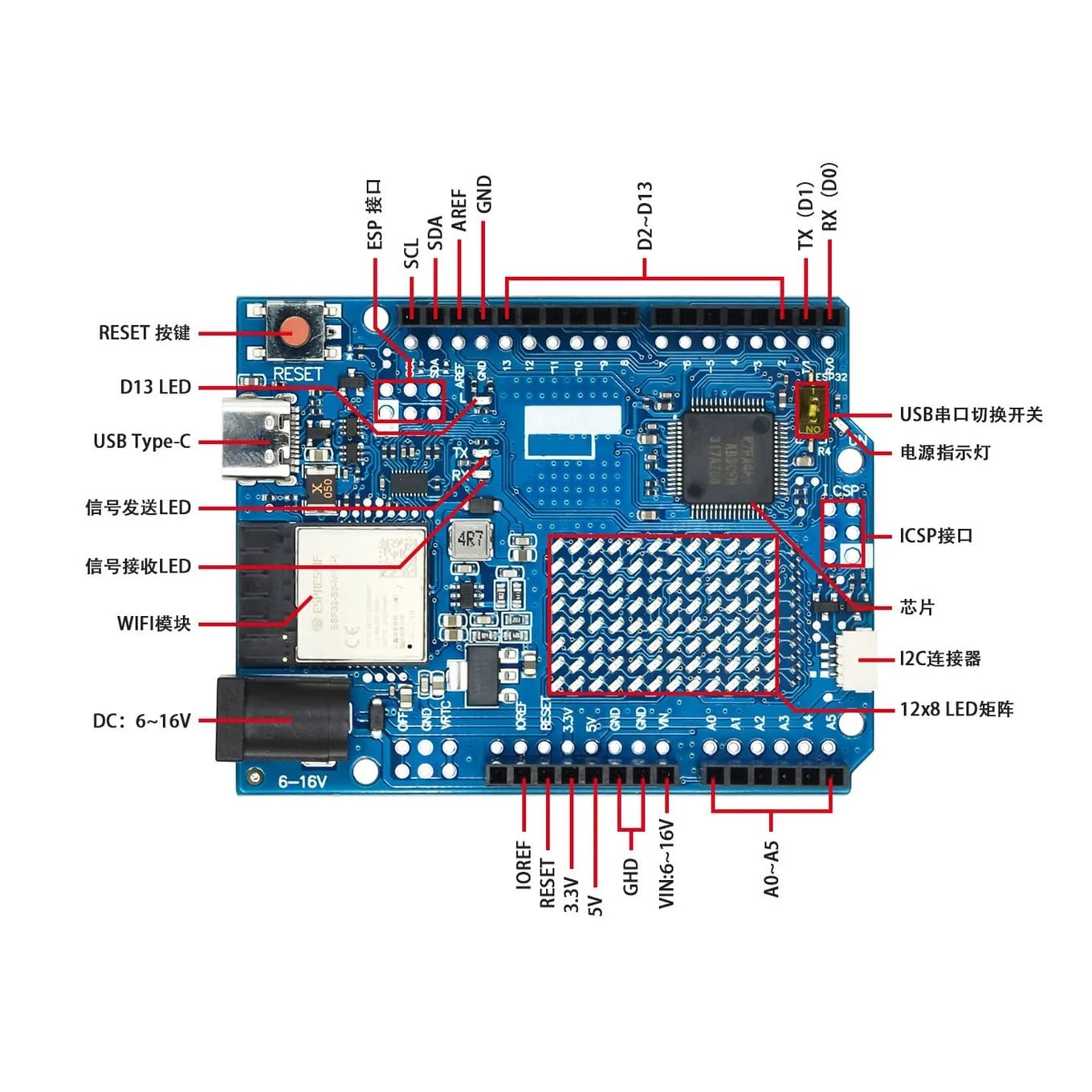 For Placa USB Arduino UNO R4 Minima ESP32-S3 Tipo C