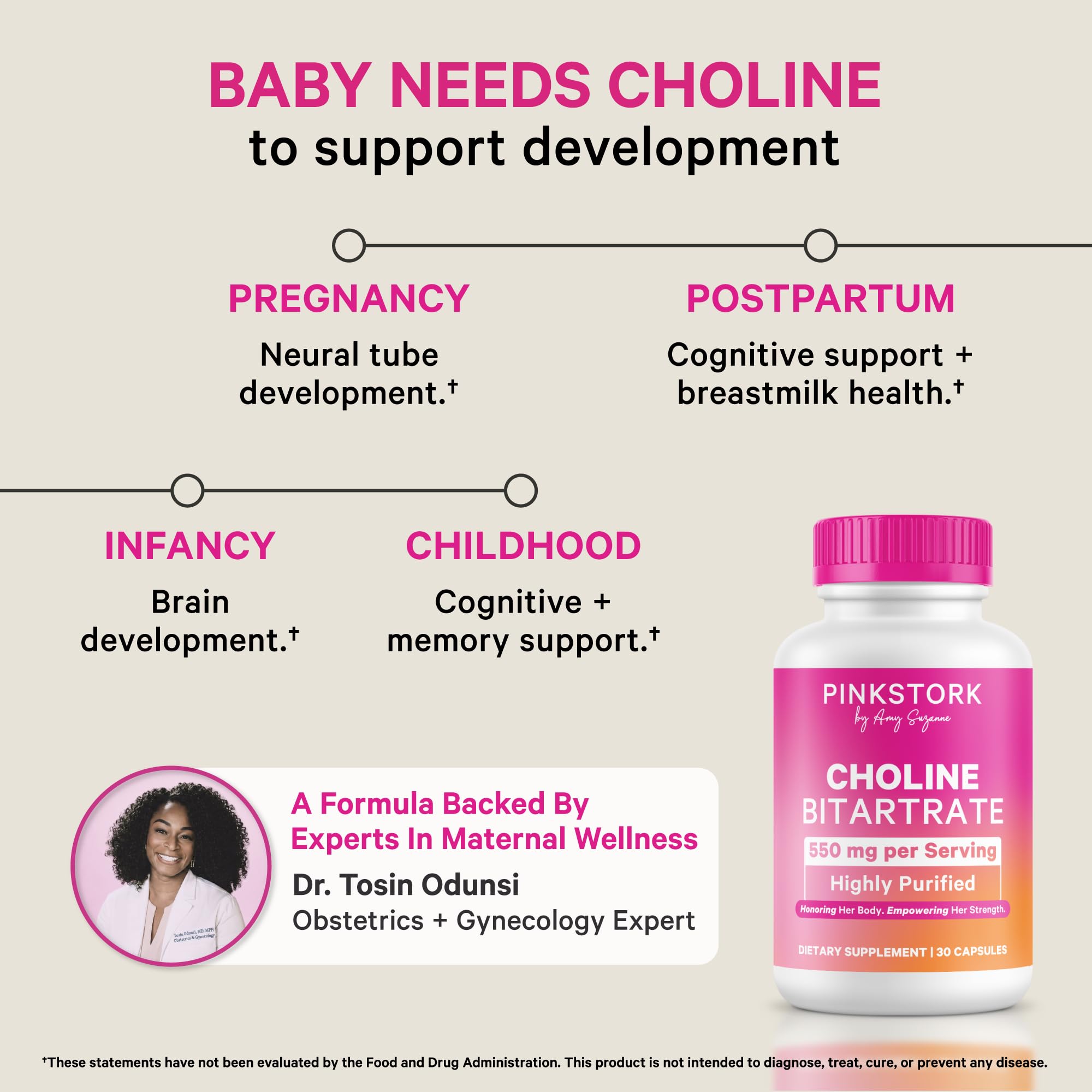 Pink Stork Prenatal Choline Supplement for Women | Cognitive Health | 30 ct — Amazon image 4