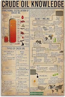 Crude Oil Knowledge Metal Types of Crude Aluminum Poster Bedroom Bathroom School Shop Living Room Kitchen Home Art Wall Decoration Plaque Tin Sign 8x12 Inch
