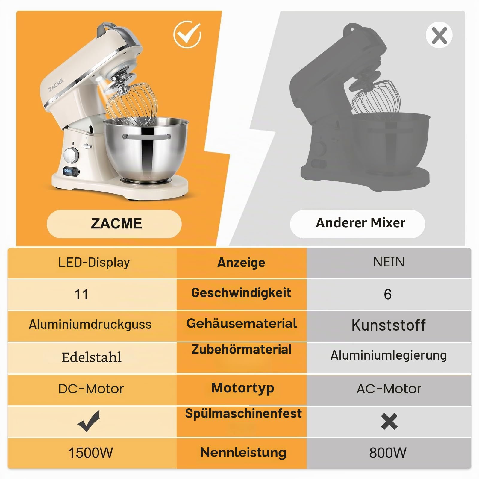 ZACME Profi Küchenmaschine Knetmaschine Aluminiumgussgehäuse(1500W),7L Edelstahlschüssel Teigmaschine mit LED-Touchscreen,Geräuscharme Rührmaschine,3 Rühraufsätze und Spritzschutz,11 Geschwindigkeit
