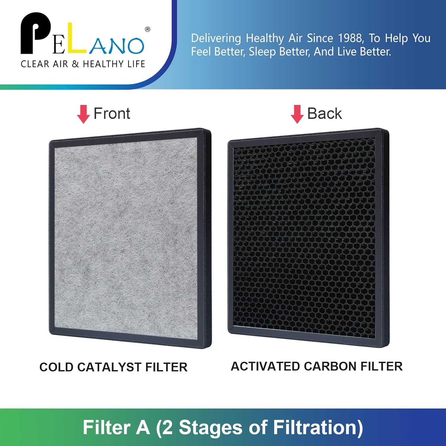 Buy Pelano 2 Sets HSP001 Replacement Filters Set Fit Compatible With
