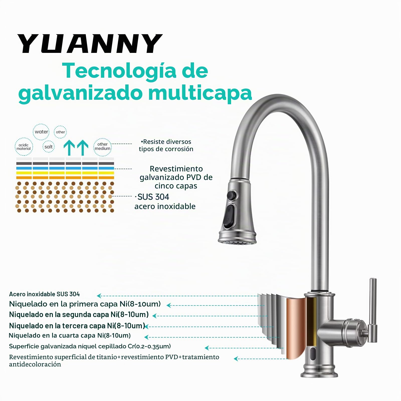 Grifo de Cocina Con Sensor Táctil y Ducha, Alta Presión, Extensible Inteligente, Mezclador para Fregadero, Giratorio 360°, Tres Funciones