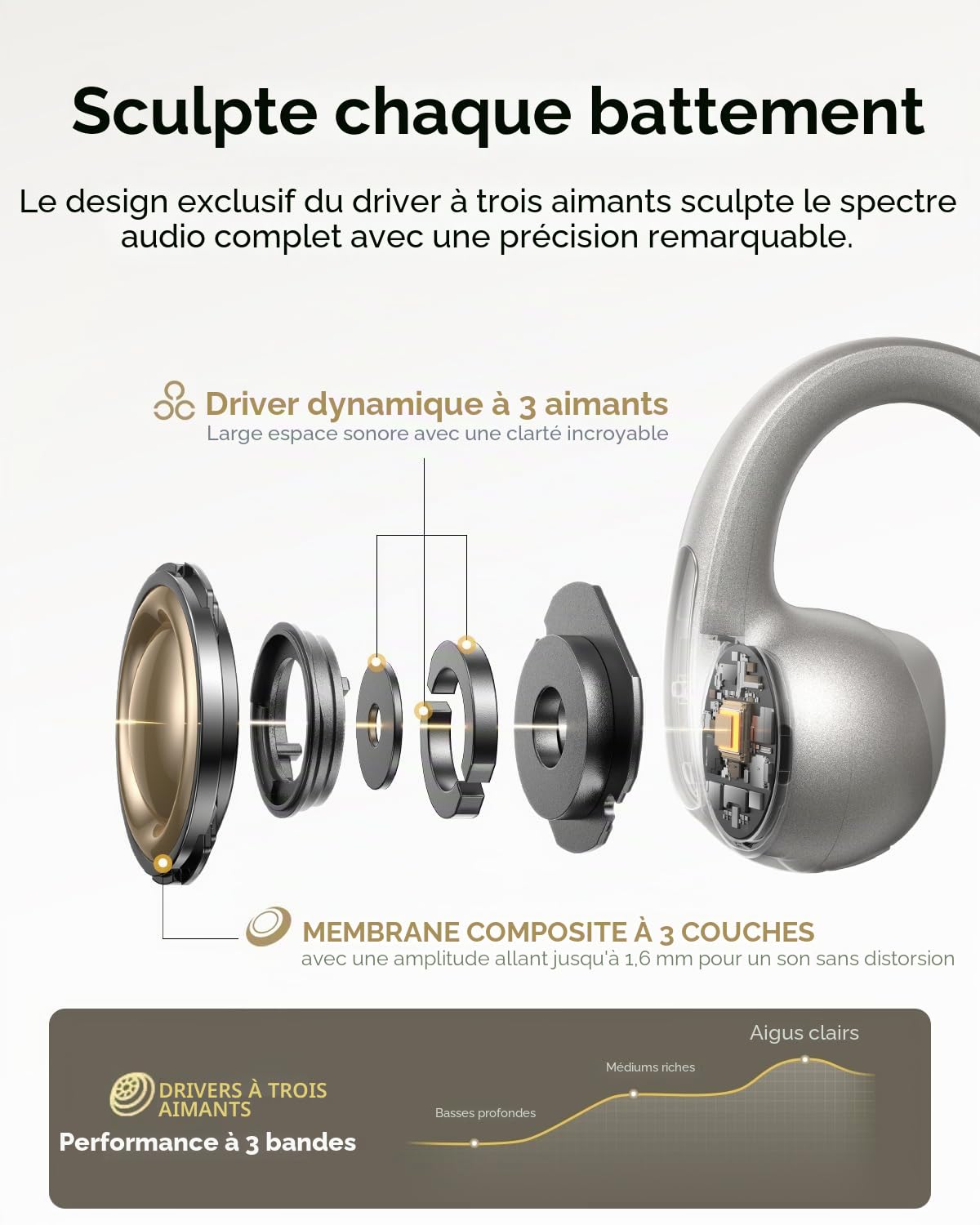 Baseus MC1 Pro Open Ear Écouteurs à clip pour oreilles avec un son impressionnant, amplification des basses adaptative, Bluetooth 6.0, annulation du bruit pendant les appels, IP67, batterie 40H, 5 g