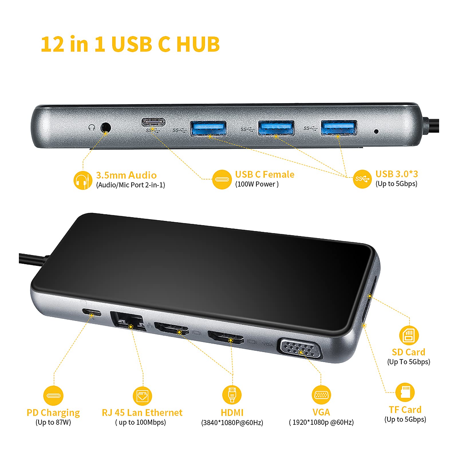 USB C Dock Laptop Docking Station, 12 in 1 USB C Docking Stations Dual