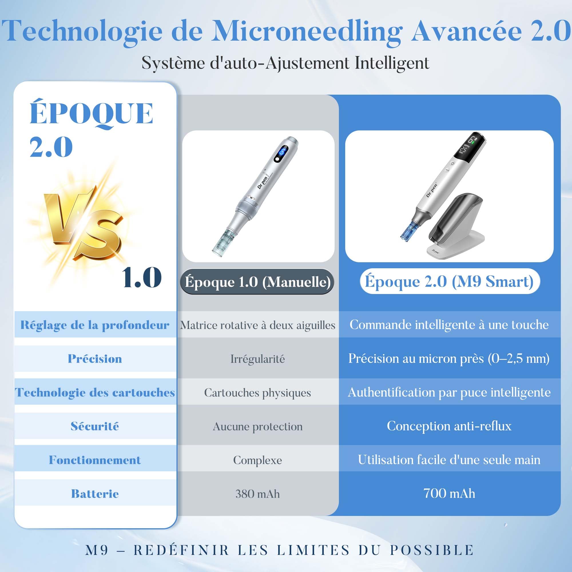 Dr. pen M9 Stylo Microneedling avec 10 Cartouches, Nouveau Modèle 2026, 6 Niveaux et Affichage LED Dermapen avec Base de Rangement, pour Visage Corps Cheveux Barbe Croissance