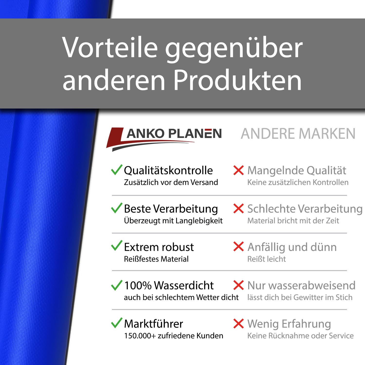 ANKO PLANEN LKW PVC Plane 450g/m² - 3m breit - Meterware ohne Ösen - wasserdichte und robuste Abdeckplane mit Gewebe (Lichtgrau RAL7035)