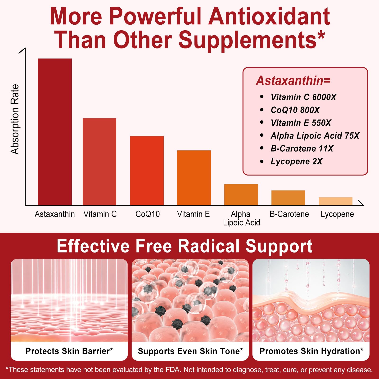 Nahrungsergänzungsmittel mit Astaxanthin 12 mg - 120 Weichkapseln, aus frischen Mikroalgen | Unterstützt Augen-, Gelenk- und Herz-Kreislauf-Gesundheit, Hautgesundheit & natürliche Bräunung